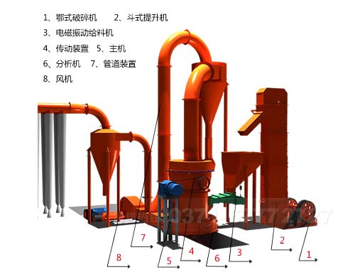 石膏粉生產(chǎn)線(xiàn)所需設(shè)備及選購(gòu)方法