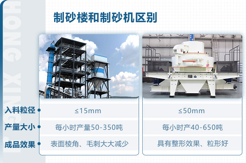 制砂樓和制砂機區(qū)別？從這些方面看