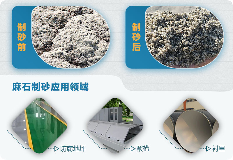麻石制砂怎么樣？麻石制砂生產(chǎn)線視頻及工藝流程