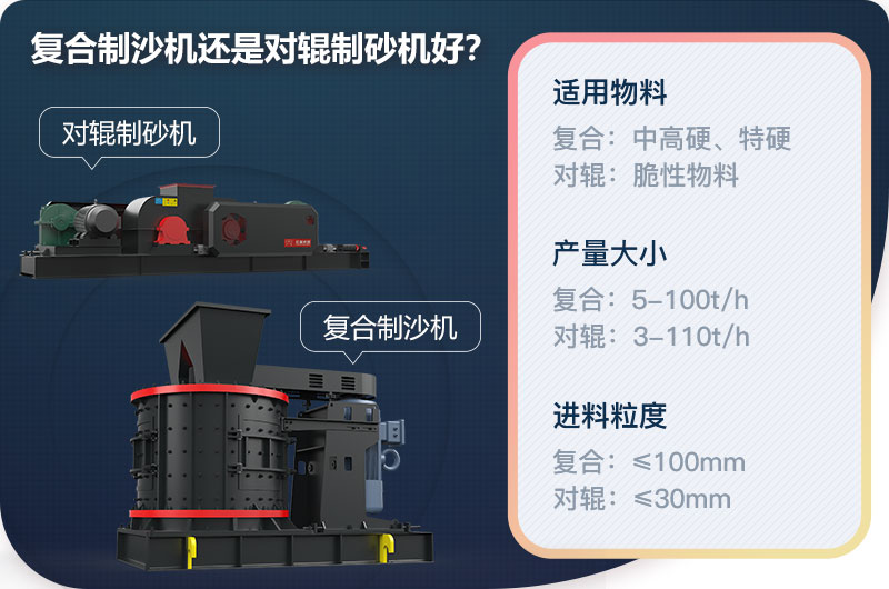 復(fù)合制沙機還是對輥制砂機好？