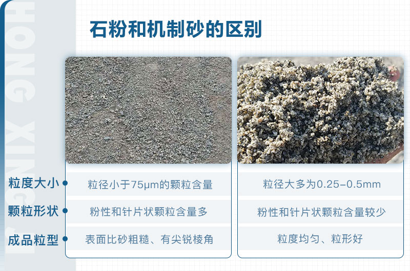 石粉和機(jī)制砂的區(qū)別_石粉機(jī)制砂設(shè)備多少錢？