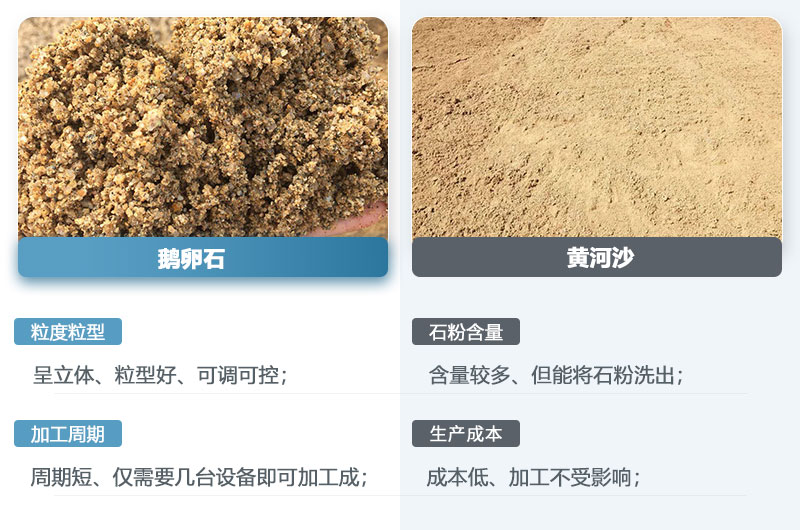 鵝卵石制的沙子和黃河沙一樣嗎？鵝卵石打成沙一噸成本多少？