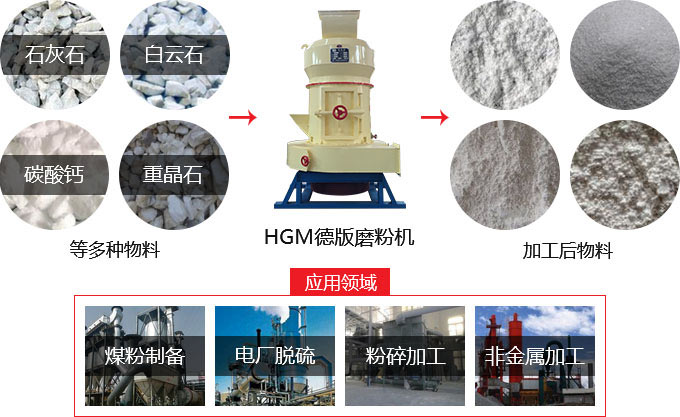 HGM細粉磨機應(yīng)用