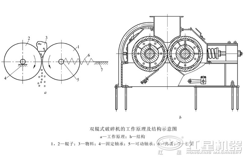 對輥制砂機(jī)可以調(diào)粗細(xì)嗎？制沙效果怎么樣