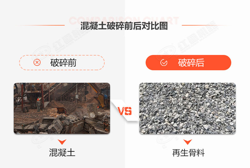有沒有處理建筑垃圾的機(jī)器？建筑垃圾再生利用利潤空間大嗎