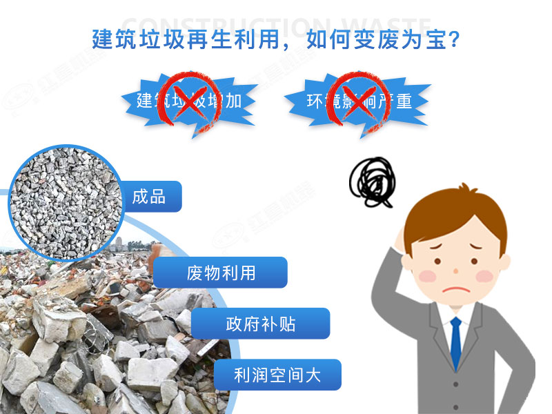 建筑垃圾再生沙效果視頻展示及產(chǎn)量、價格表