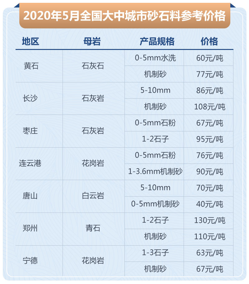 石子加工的利潤高嗎？大型石場生產(chǎn)線如何配置？