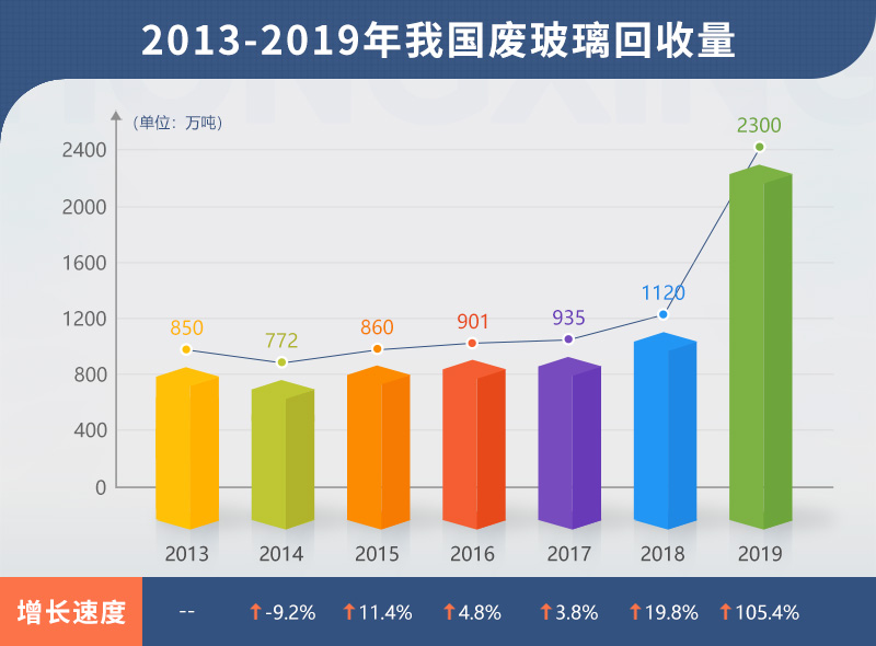 小型廢舊玻璃加工設(shè)備多少錢(qián)？哪里有靠譜的廠家