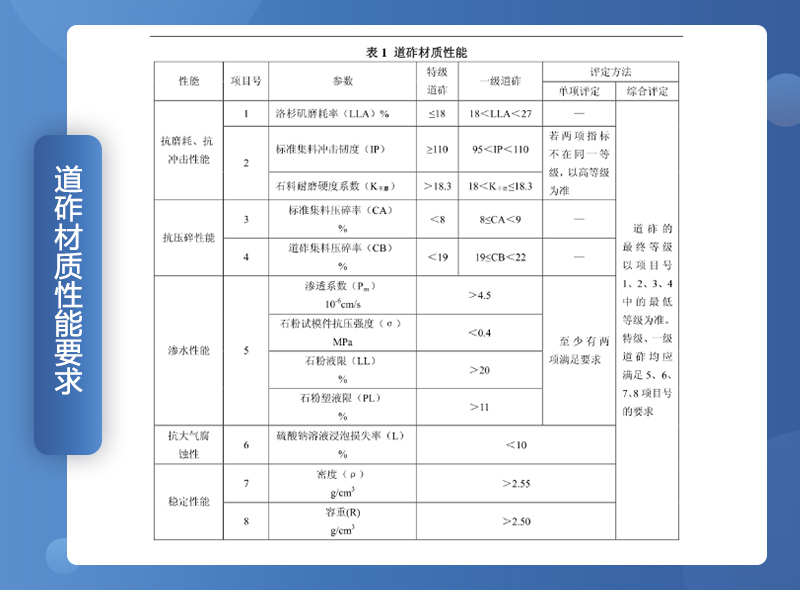 鐵路用碎石墊好不好？碎石一般是什么規(guī)格？（附鐵路碎石線投產(chǎn)案例）