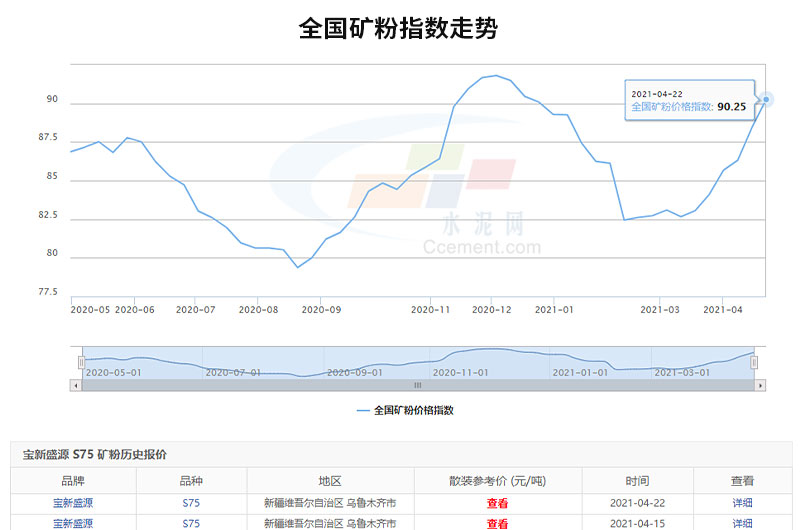 可以看出全國礦粉價(jià)格的走勢是很可觀的，投資開廠前景很廣闊